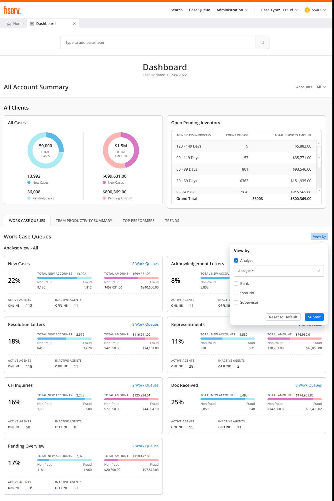 Dashboard: All Account Summary with Open Pending Inventory by aging bucket, and Work Case Queues with agent status