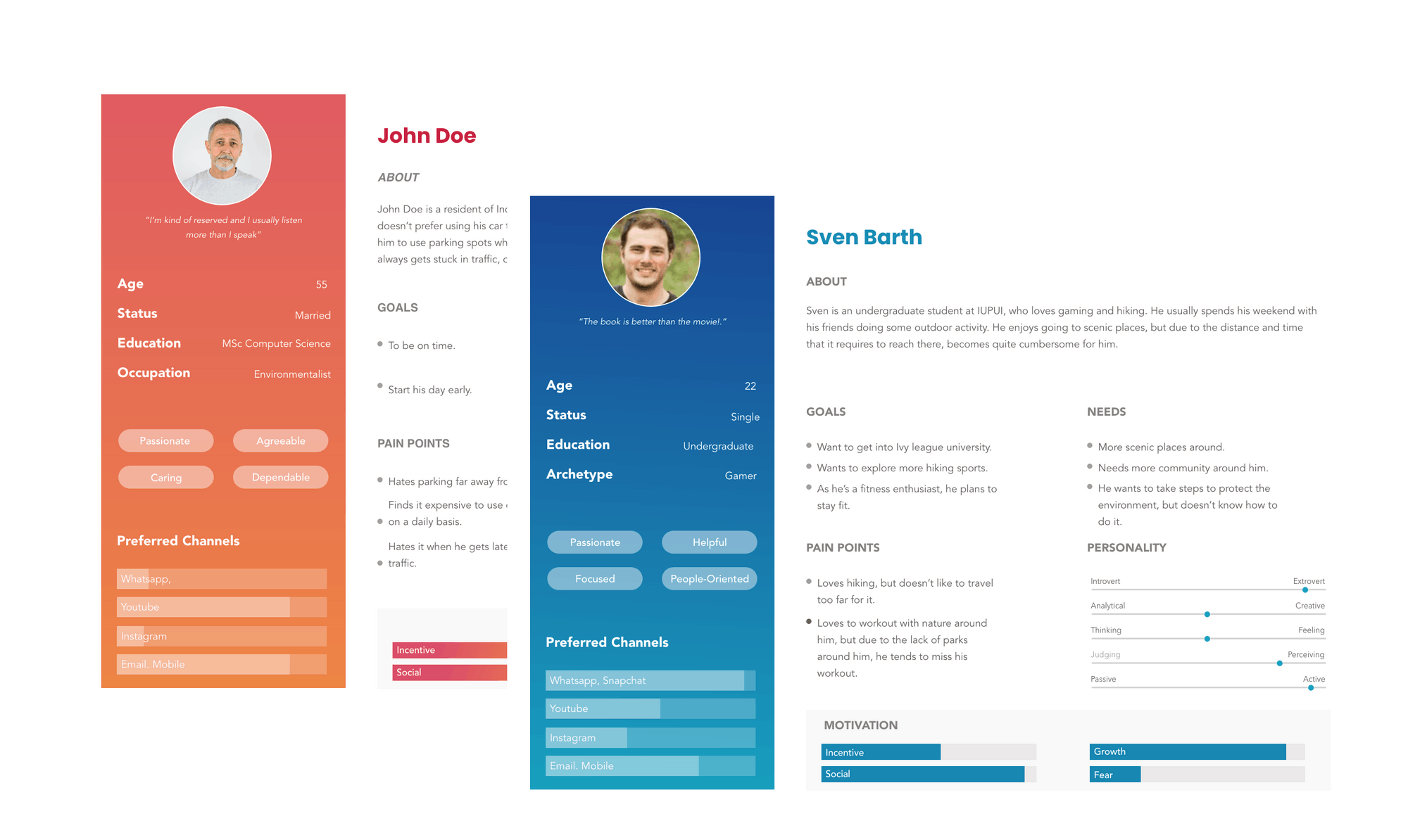 Two user personas: college student and young professional