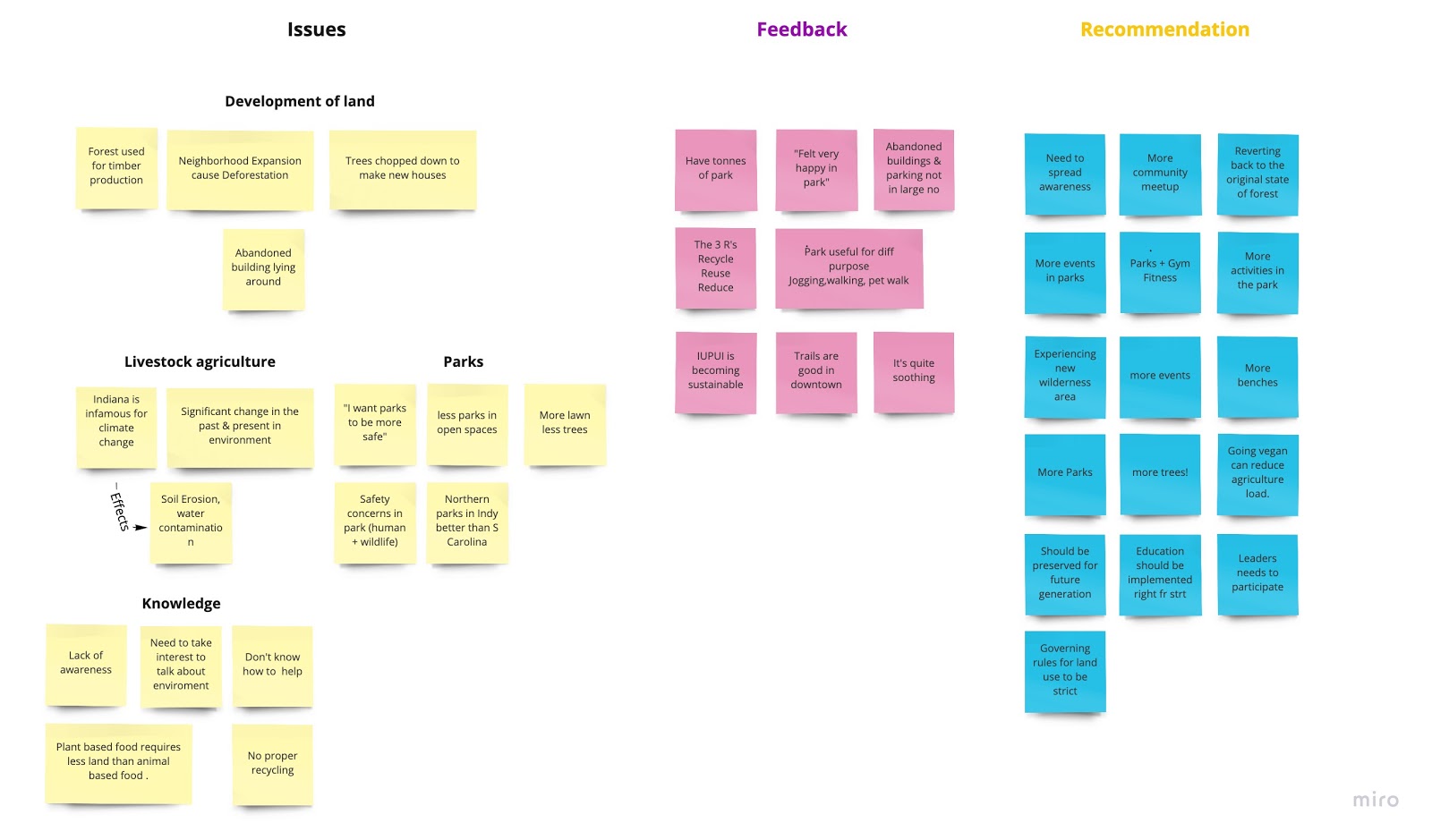 Affinity diagram synthesizing research findings