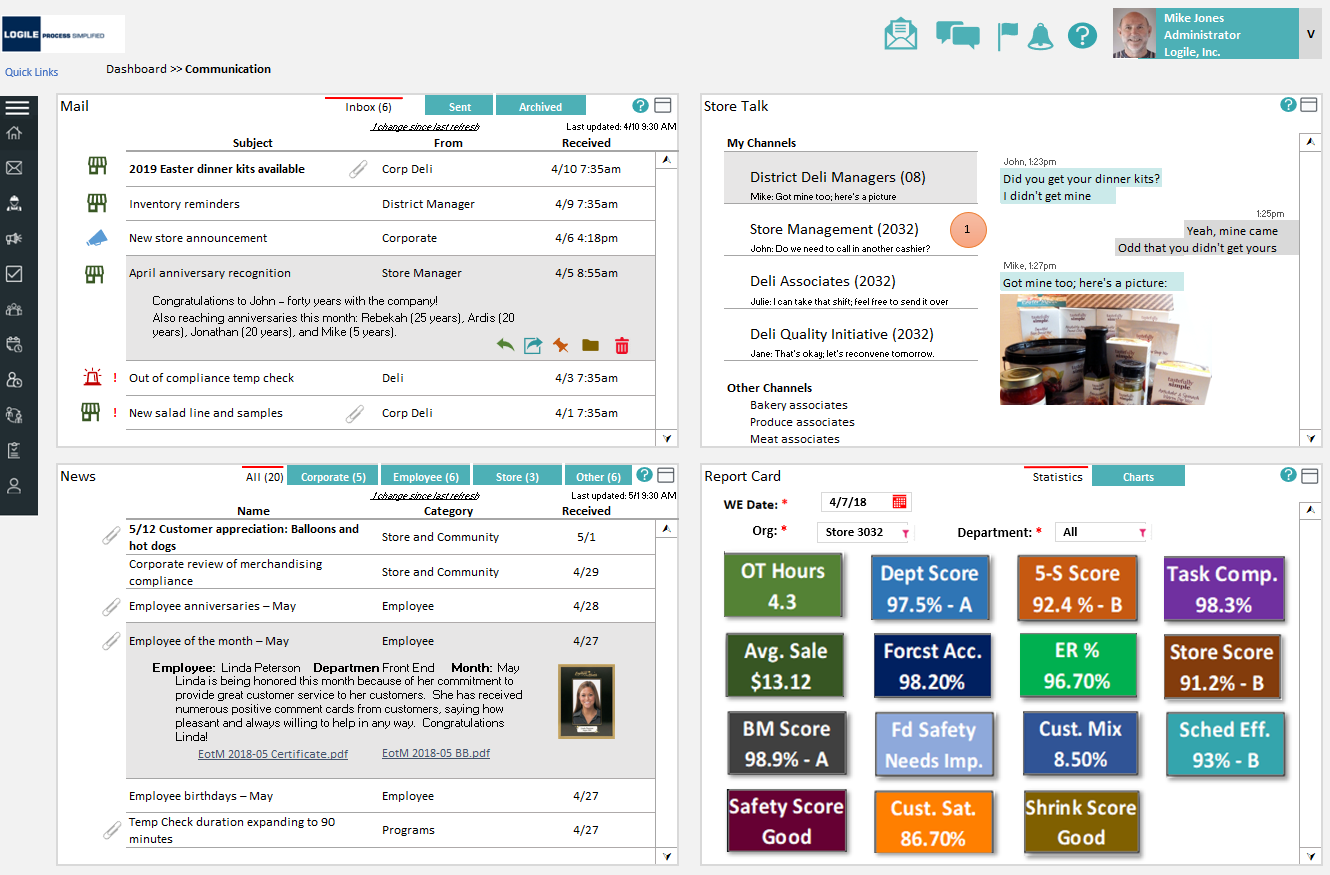 Communications landing: news, store talk, mail, and a report card of department scores