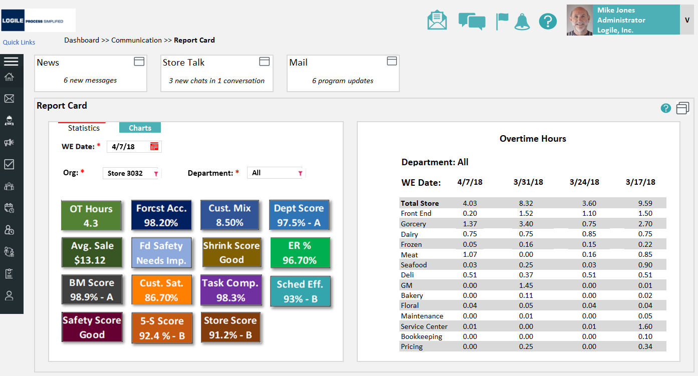 Report Card: food-safety and store scores as letter grades with color status, plus overtime-hours detail