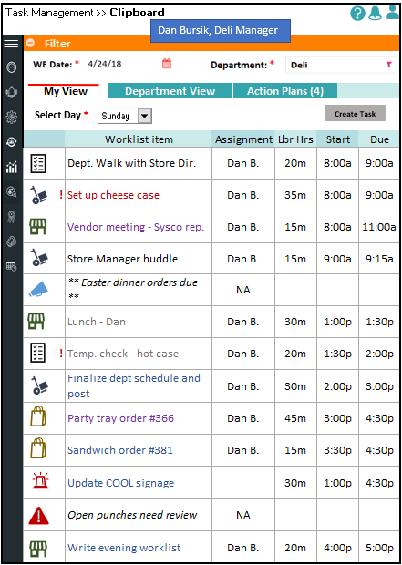 Mobile task clipboard: a department's worklist with assignments, labor hours, start and due times, urgent items flagged