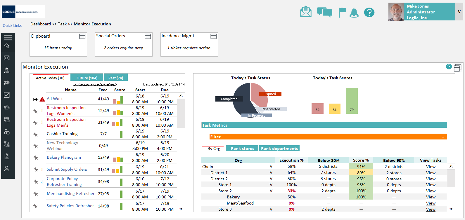 Monitor Execution: today's task status and scores, with execution percentage ranked by org, store, and department