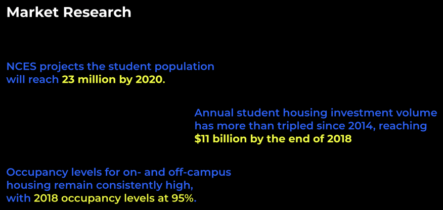 Market research on student housing growth
