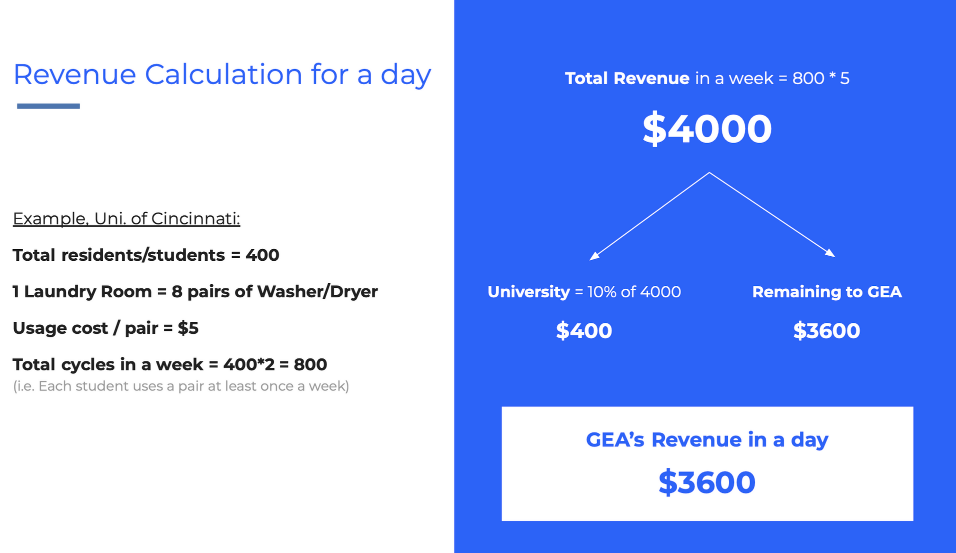Revenue calculation breakdown