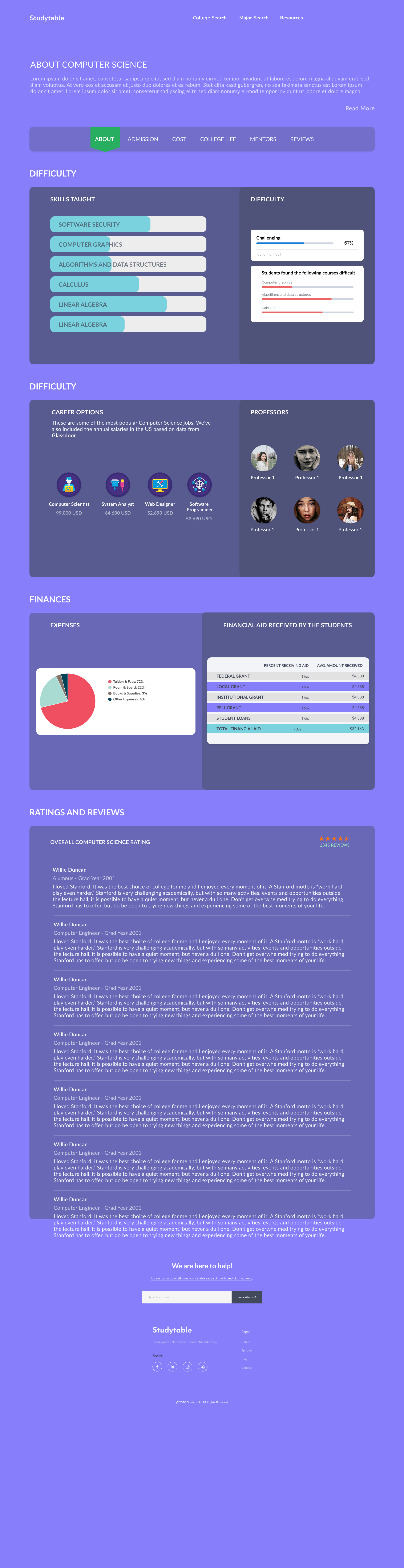 Major data deep dive